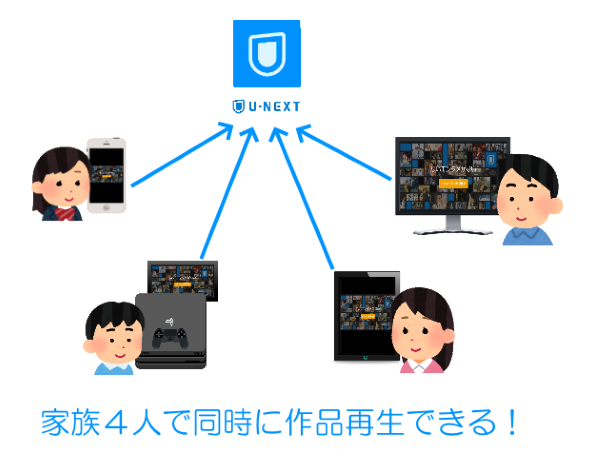 ファミリーアカウントサービスイメージ
