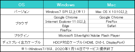huluソコン動作環境